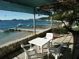 Shared terrace Shared terrace - Room S-2161-d - Rooms Slađenovići (Dubrovnik) - 2161