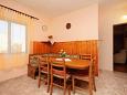 Dining room Zavala, Dining room u smještaju tipa apartment, dostupna klima, dopusteni kucni ljubimci i WIFI.