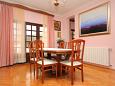 Dining room Rožat, Dining room u smještaju tipa house, WIFI.